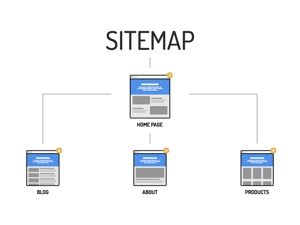8 Importance Of A Sitemap